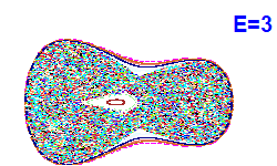 Poincaré section A=1, E=3